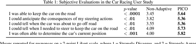 Figure 2 for Pragmatic Image Compression for Human-in-the-Loop Decision-Making