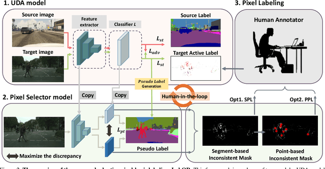 Figure 3 for LabOR: Labeling Only if Required for Domain Adaptive Semantic Segmentation