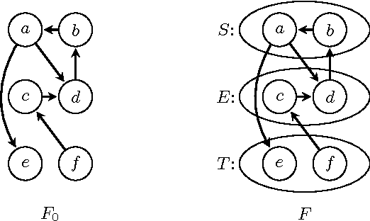 Figure 1 for Algorithms and Complexity Results for Persuasive Argumentation