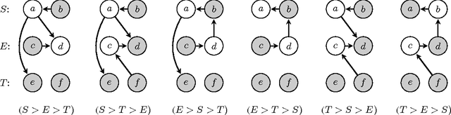 Figure 2 for Algorithms and Complexity Results for Persuasive Argumentation