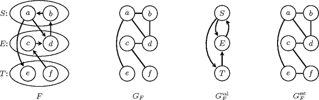 Figure 3 for Algorithms and Complexity Results for Persuasive Argumentation