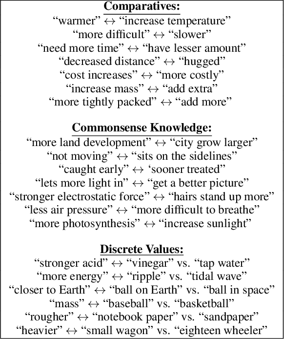 Figure 1 for From 'F' to 'A' on the N.Y. Regents Science Exams: An Overview of the Aristo Project