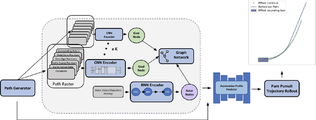 Figure 3 for Physically Feasible Vehicle Trajectory Prediction