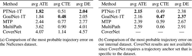 Figure 2 for Physically Feasible Vehicle Trajectory Prediction