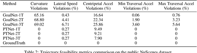 Figure 4 for Physically Feasible Vehicle Trajectory Prediction