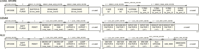 Figure 4 for VTA: An Open Hardware-Software Stack for Deep Learning