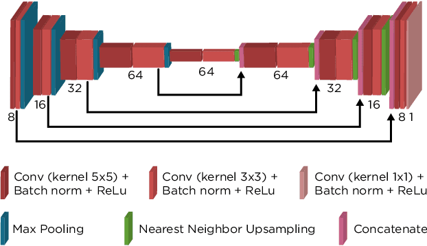 Figure 3 for Image Deconvolution via Noise-Tolerant Self-Supervised Inversion