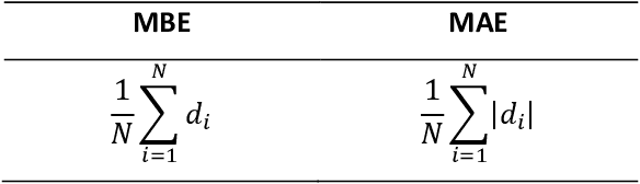 Figure 4 for Copula-based synthetic data generation for machine learning emulators in weather and climate: application to a simple radiation model