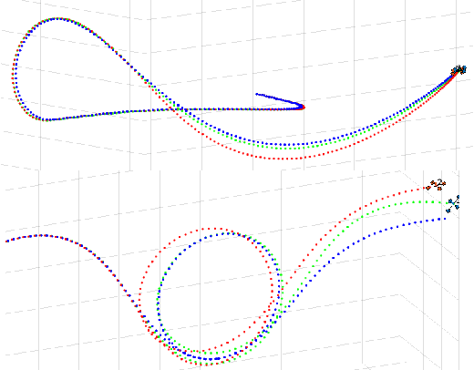 Figure 1 for Online Weight-adaptive Nonlinear Model Predictive Control