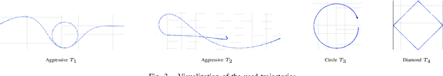Figure 3 for Online Weight-adaptive Nonlinear Model Predictive Control