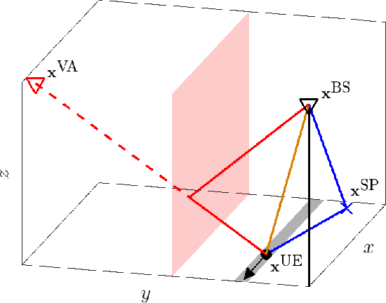Figure 1 for mmWave Simultaneous Localization and Mapping Using a Computationally Efficient EK-PHD Filter