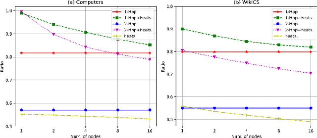 Figure 2 for Augmentation-Free Graph Contrastive Learning of Invariant-Discriminative Representations