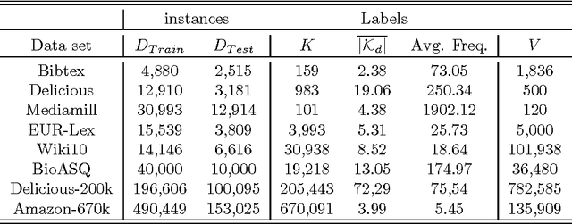 Figure 2 for Subset Labeled LDA for Large-Scale Multi-Label Classification