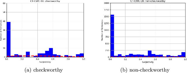 Figure 2 for Checkworthiness in Automatic Claim Detection Models: Definitions and Analysis of Datasets