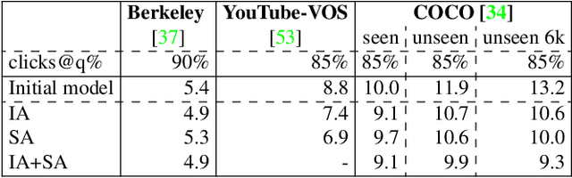 Figure 2 for Continuous Adaptation for Interactive Object Segmentation by Learning from Corrections