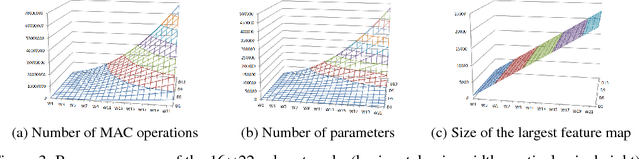Figure 3 for Doubly Nested Network for Resource-Efficient Inference