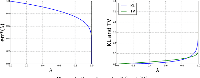 Figure 1 for Fundamental limits of detection in the spiked Wigner model