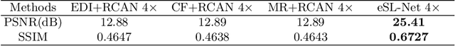Figure 4 for Event Enhanced High-Quality Image Recovery