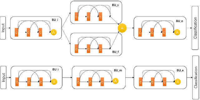 Figure 2 for GM-Net: Learning Features with More Efficiency