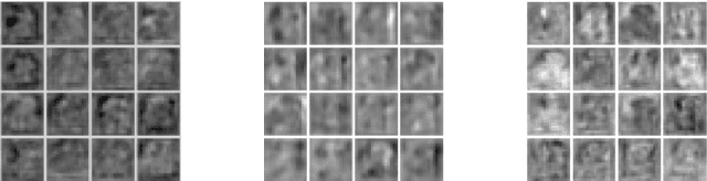 Figure 3 for GM-Net: Learning Features with More Efficiency