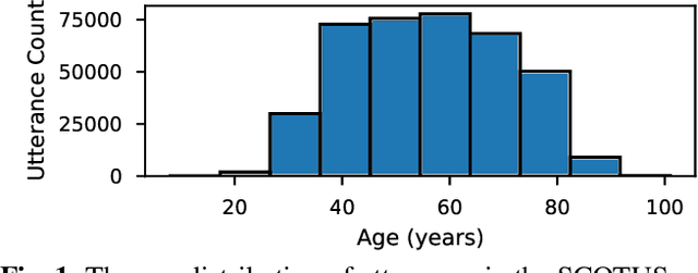 Figure 1 for Leveraging speaker attribute information using multi task learning for speaker verification and diarization