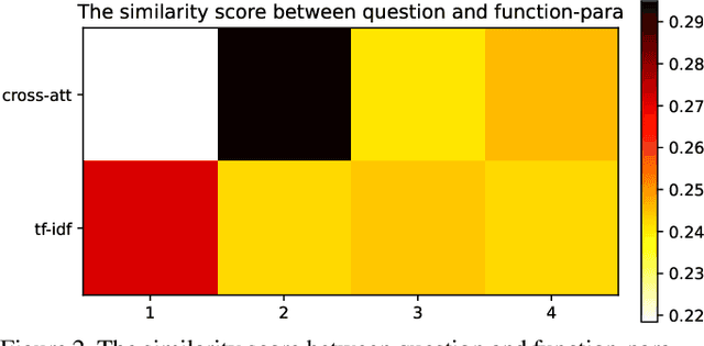 Figure 3 for Winning the CVPR'2022 AQTC Challenge: A Two-stage Function-centric Approach