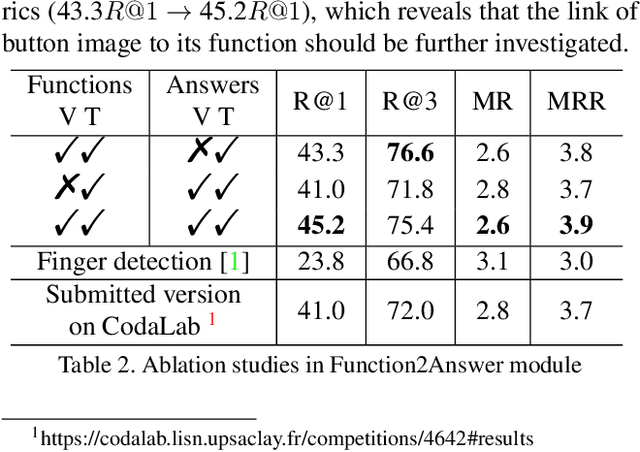 Figure 4 for Winning the CVPR'2022 AQTC Challenge: A Two-stage Function-centric Approach