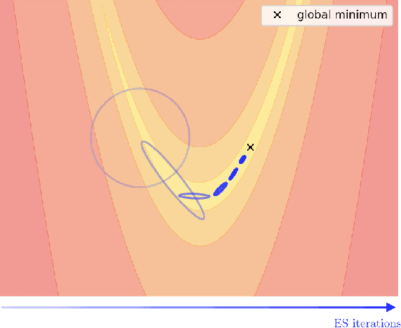 Figure 1 for Improving Evolutionary Strategies with Generative Neural Networks