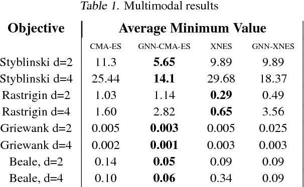 Figure 2 for Improving Evolutionary Strategies with Generative Neural Networks