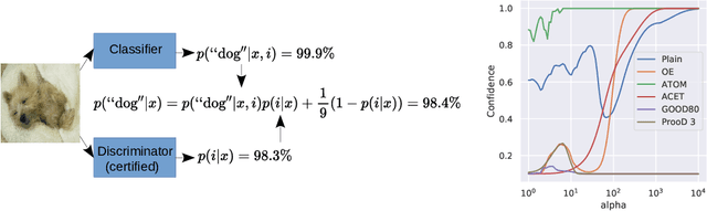 Figure 1 for Provably Robust Detection of Out-of-distribution Data (almost) for free