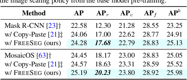 Figure 4 for Learning with Free Object Segments for Long-Tailed Instance Segmentation