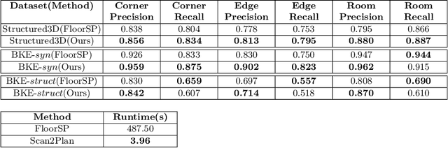 Figure 2 for Scan2Plan: Efficient Floorplan Generation from 3D Scans of Indoor Scenes