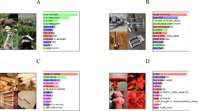 Figure 3 for Revealing interpretable object representations from human behavior