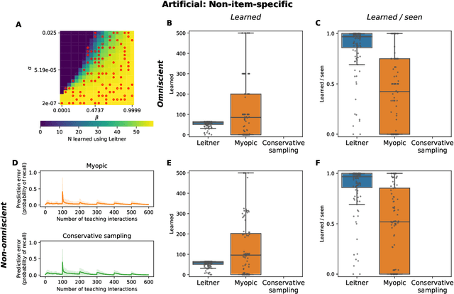 Figure 2 for Improving Artificial Teachers by Considering How People Learn and Forget