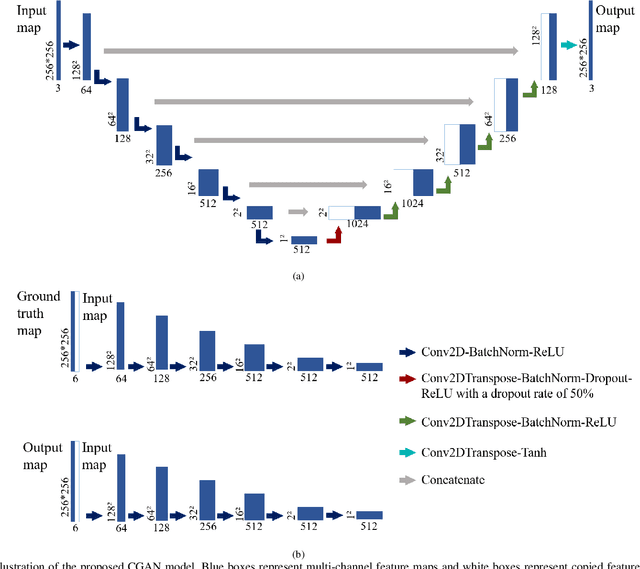 Figure 3 for Conditional Generative Adversarial Networks for Optimal Path Planning