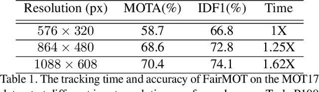 Figure 2 for DeepScale: An Online Frame Size Adaptation Approach to Accelerate Visual Multi-object Tracking