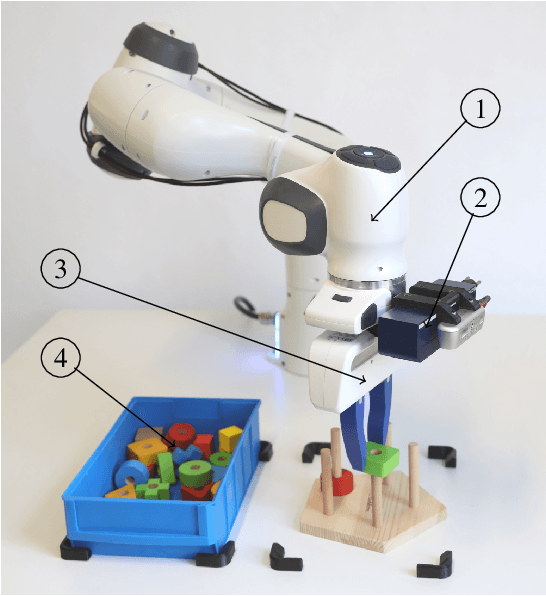 Figure 1 for Self-supervised Learning for Precise Pick-and-place without Object Model