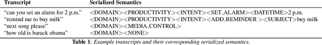 Figure 1 for From Audio to Semantics: Approaches to end-to-end spoken language understanding