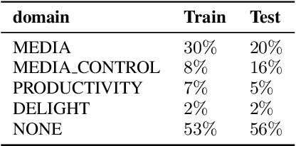 Figure 3 for From Audio to Semantics: Approaches to end-to-end spoken language understanding