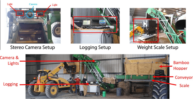 Figure 3 for Generalizable semi-supervised learning method to estimate mass from sparsely annotated images