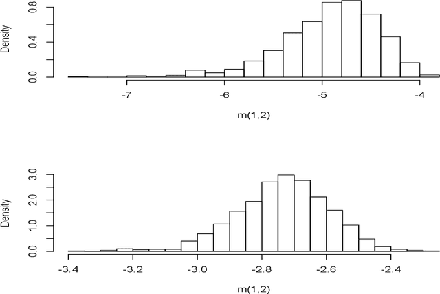 Figure 1 for Multivariate Smoothing via the Fourier Integral Theorem and Fourier Kernel