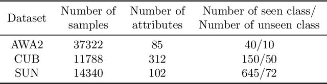 Figure 4 for Zero-sample surface defect detection and classification based on semantic feedback neural network