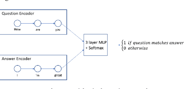 Figure 1 for A practical approach to dialogue response generation in closed domains