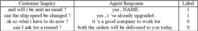 Figure 2 for A practical approach to dialogue response generation in closed domains