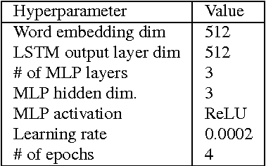 Figure 3 for A practical approach to dialogue response generation in closed domains