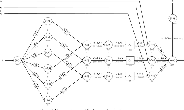 Figure 3 for Neuromorphic Computing is Turing-Complete