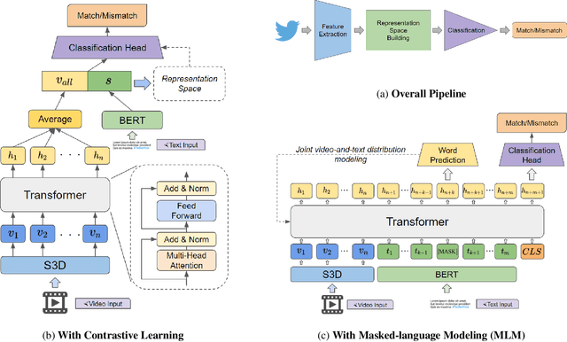 Figure 3 for Misinformation Detection in Social Media Video Posts