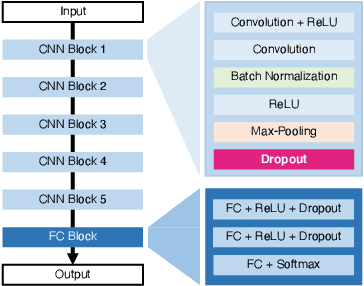 Figure 3 for Packet-Loss-Tolerant Split Inference for Delay-Sensitive Deep Learning in Lossy Wireless Networks