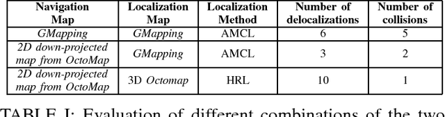 Figure 3 for Brain-Computer Interface meets ROS: A robotic approach to mentally drive telepresence robots