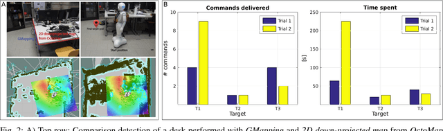 Figure 2 for Brain-Computer Interface meets ROS: A robotic approach to mentally drive telepresence robots